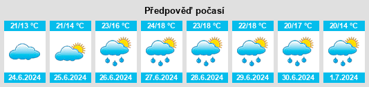 Výhled počasí pro místo Dausenau na Slunečno.cz