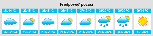 Výhled počasí pro místo Daudenzell na Slunečno.cz