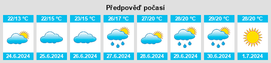 Výhled počasí pro místo Dauborn na Slunečno.cz