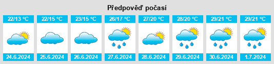 Výhled počasí pro místo Datzeroth na Slunečno.cz