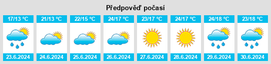 Výhled počasí pro místo Dassow na Slunečno.cz