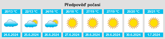 Výhled počasí pro místo Dassendorf na Slunečno.cz