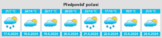 Výhled počasí pro místo Vidlák (Nová Včelnice) na Slunečno.cz