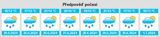 Výhled počasí pro místo Daßberg na Slunečno.cz