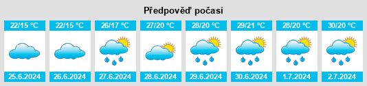 Výhled počasí pro místo Dasbach na Slunečno.cz