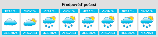 Výhled počasí pro místo Darscheid na Slunečno.cz