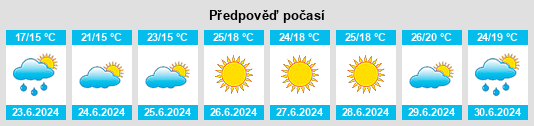 Výhled počasí pro místo Dargezin na Slunečno.cz