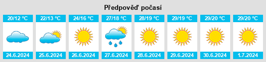 Výhled počasí pro místo Dardesheim na Slunečno.cz
