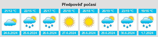 Výhled počasí pro místo Dannenberg na Slunečno.cz