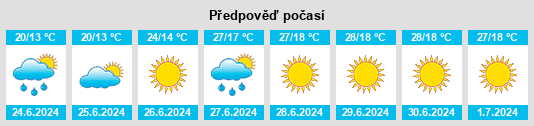 Výhled počasí pro místo Dänkritz na Slunečno.cz