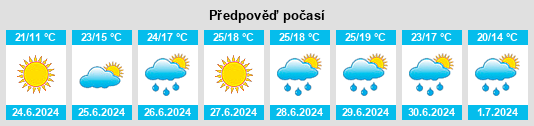 Výhled počasí pro místo Dangast na Slunečno.cz