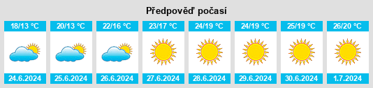 Výhled počasí pro místo Damp na Slunečno.cz