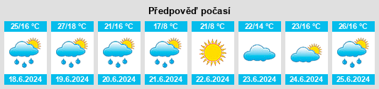 Výhled počasí pro místo Dalsheim na Slunečno.cz