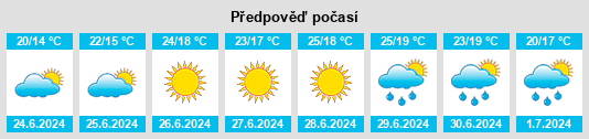 Výhled počasí pro místo Dalkendorf na Slunečno.cz