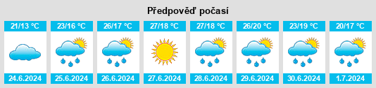 Výhled počasí pro místo Dahnsdorf na Slunečno.cz