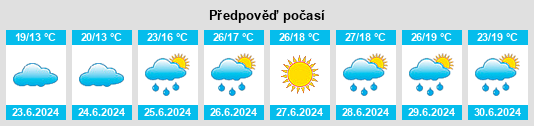 Výhled počasí pro místo Dahlen na Slunečno.cz