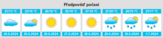 Výhled počasí pro místo Dagow na Slunečno.cz