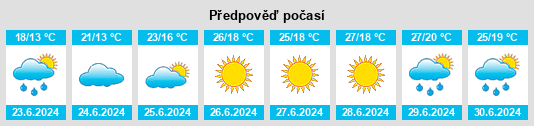 Výhled počasí pro místo Dabelow na Slunečno.cz