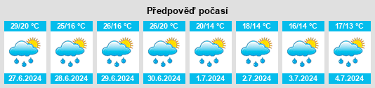 Výhled počasí pro místo Crinitz na Slunečno.cz