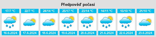 Výhled počasí pro místo Nový horní rybník na Slunečno.cz