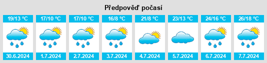 Výhled počasí pro místo Coesfeld na Slunečno.cz