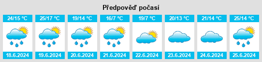 Výhled počasí pro místo Clausen na Slunečno.cz