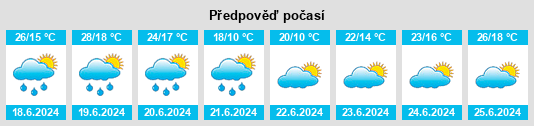 Výhled počasí pro místo Clarsbach na Slunečno.cz