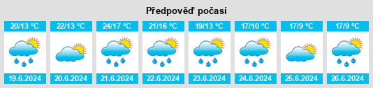 Výhled počasí pro místo Chursdorf na Slunečno.cz