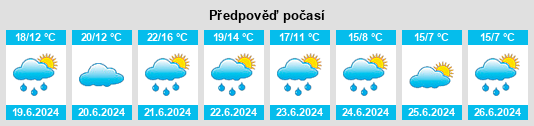 Výhled počasí pro místo Christiansgrün na Slunečno.cz