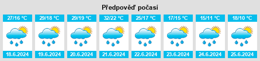 Výhled počasí pro místo Chiemsee na Slunečno.cz