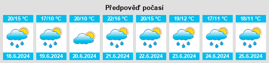 Výhled počasí pro místo Cattenstedt na Slunečno.cz