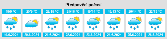 Výhled počasí pro místo Cappeln na Slunečno.cz
