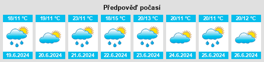Výhled počasí pro místo Canow na Slunečno.cz