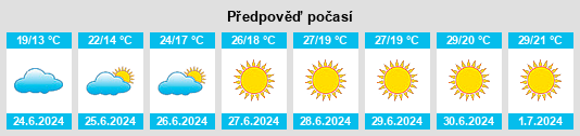 Výhled počasí pro místo Camin na Slunečno.cz