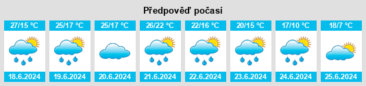 Výhled počasí pro místo Cadolzburg na Slunečno.cz