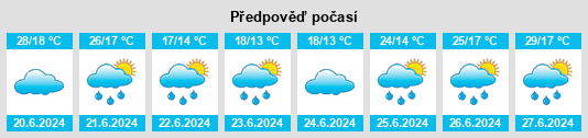 Výhled počasí pro místo Büsnau na Slunečno.cz