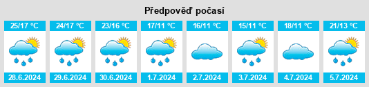 Výhled počasí pro místo Líný rybník na Slunečno.cz
