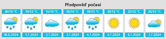 Výhled počasí pro místo Balkův rybník na Slunečno.cz