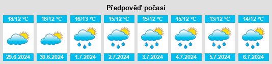 Výhled počasí pro místo Breklum na Slunečno.cz