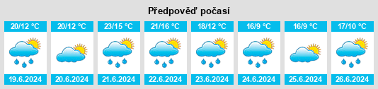 Výhled počasí pro místo Börnersdorf na Slunečno.cz