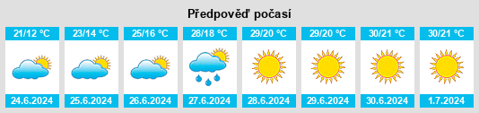 Výhled počasí pro místo Böhme na Slunečno.cz
