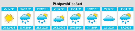 Výhled počasí pro místo Blücher na Slunečno.cz