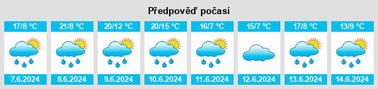 Výhled počasí pro místo Rešlů rybník na Slunečno.cz