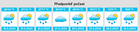Výhled počasí pro místo Bischofswiesen na Slunečno.cz