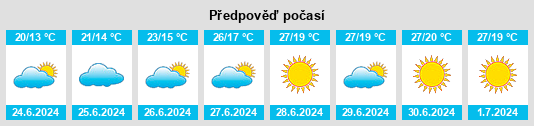 Výhled počasí pro místo Bischhausen na Slunečno.cz