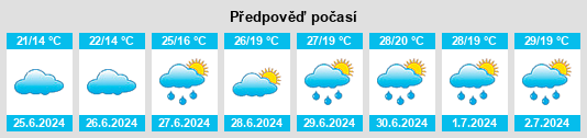 Výhled počasí pro místo Bettendorf na Slunečno.cz