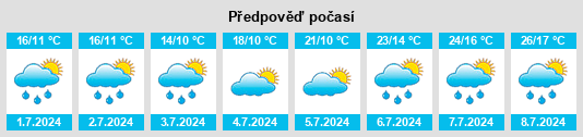 Výhled počasí pro místo Beberstedt na Slunečno.cz