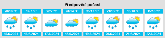 Výhled počasí pro místo Nový rybník (Kostelní Radouň) na Slunečno.cz
