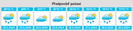 Výhled počasí pro místo Barfelde na Slunečno.cz