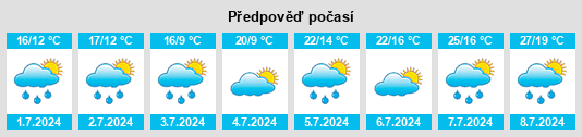 Výhled počasí pro místo Bagband na Slunečno.cz